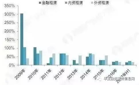 gdp主要统计指标_国民经济主要统计指标 2019年 6月