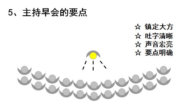 【管理必备】员工列队散乱，精神欠佳，告别无意义的晨会，班组长你要这样做...