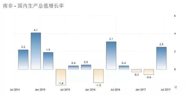 南非gdp_约翰内斯堡 耀眼的金色 图(2)