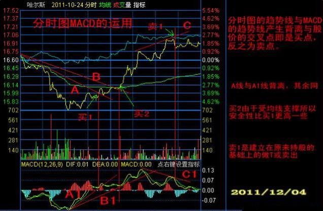 金叉的原理_关于均线的金叉和死叉,有以下几点需要注意:   第一是真假金叉死叉的区分,真的金