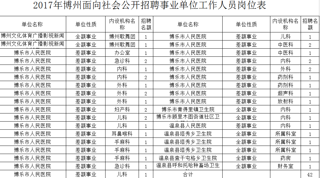 博州招聘_中共河南省委网络安全和信息化委员会办公室直属事业单位2019年公开招聘工作人员方案(3)