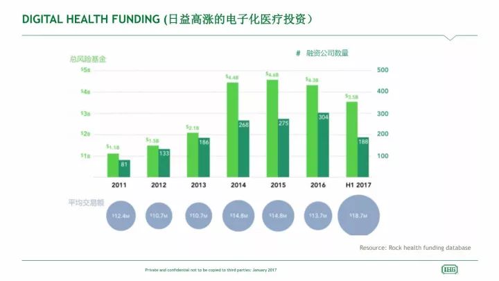 6.服务全周期风险共分担