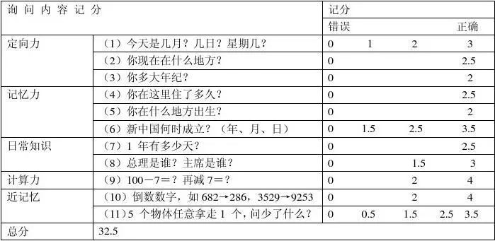 老年痴呆都年轻化了,来测测你有没有痴呆