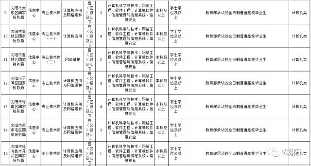 凌源市人口多少_朝阳市面向建档立卡贫困家庭招聘事业单位工作人员面试成绩(2)