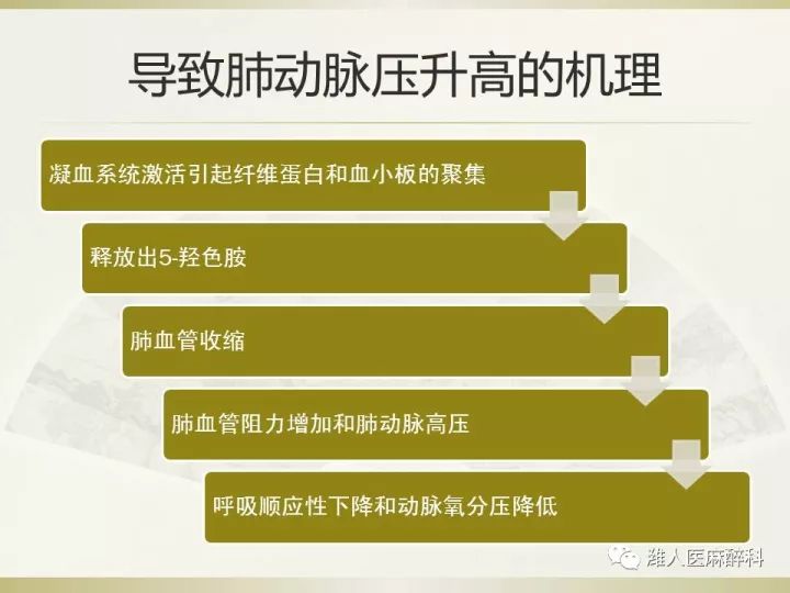 15张图片带你了解"骨水泥植入综合征"那些事儿