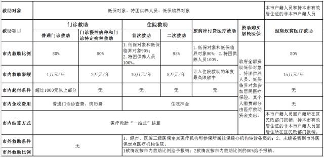 佛山市卫生和人口计划生育局_计划生育和人口控制图