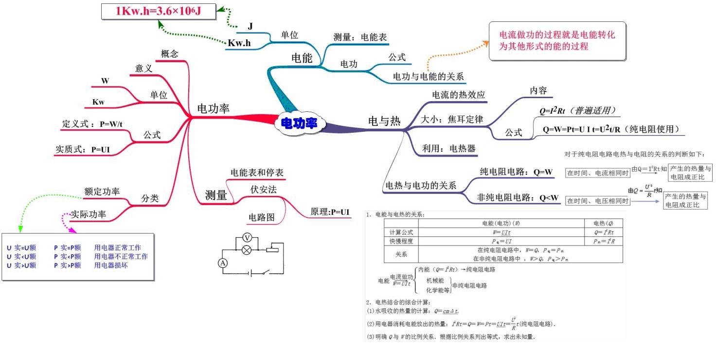 无死角,史上最全初中物理思维导图,已被百万中考生收藏