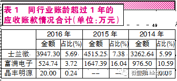 方账怎么搭_手账怎么做(3)