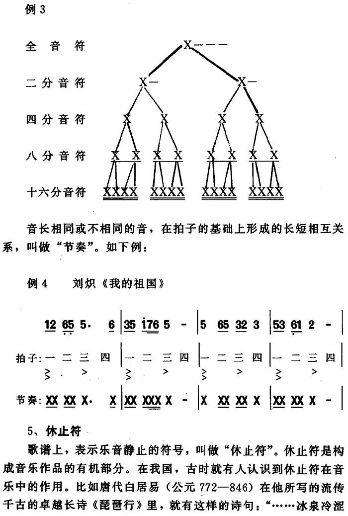 简谱的读唱_儿歌简谱