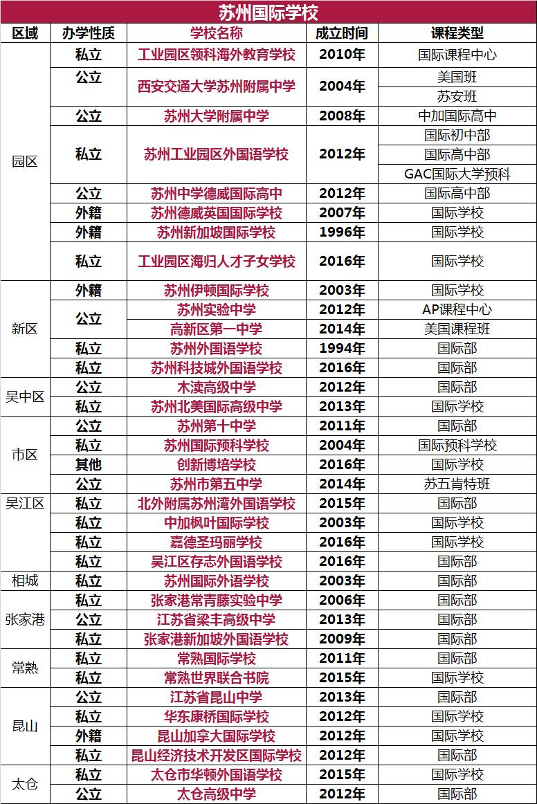 明天,第二届苏州国际教育展开幕!众多国际学校等你来撩