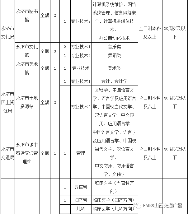 永济全人口_人口普查(2)