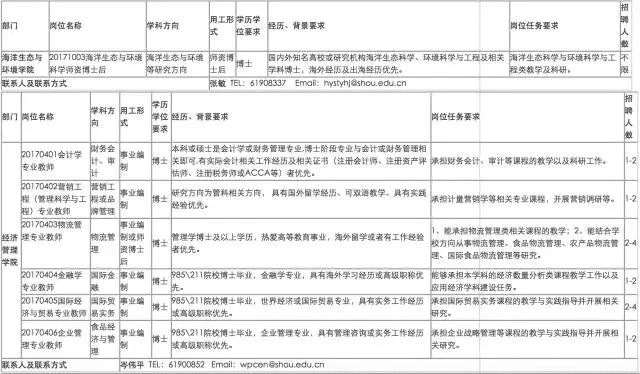招聘辅导员_青海民族大学2018年公开招聘辅导员考试截止8月10日9时有效报名人数2(3)