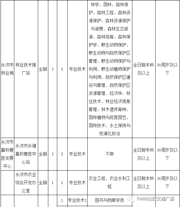 永济全人口_人口普查(2)