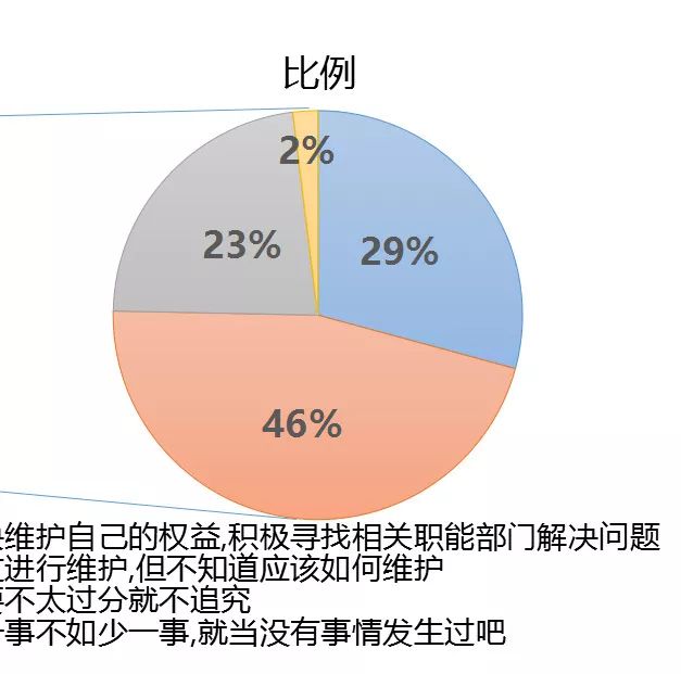 权益人口_人口老龄化