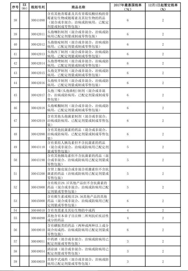 内衣进口关税_海关进口关税缴款书(3)