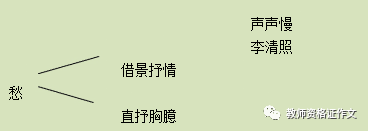 面试案例语文声声慢