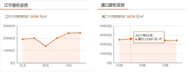 上海外来常住人口_常住人口登记表(2)