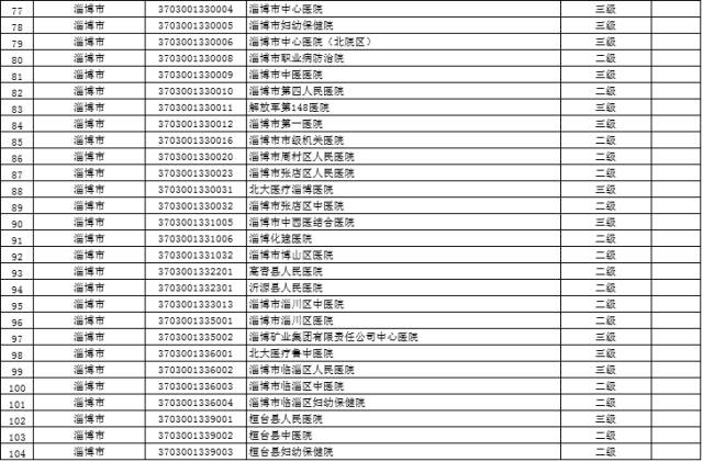 青岛参保人口_青岛人口热力图(3)