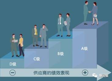 供应商比银行还重要请善待供应商