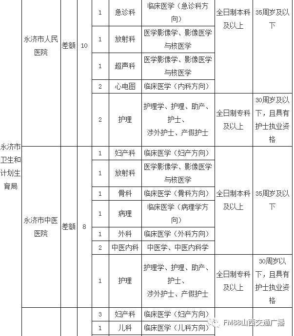 永济全人口_人口普查(2)