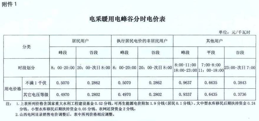 上海一户多人口电价第一阶梯_阶梯电价图片(3)