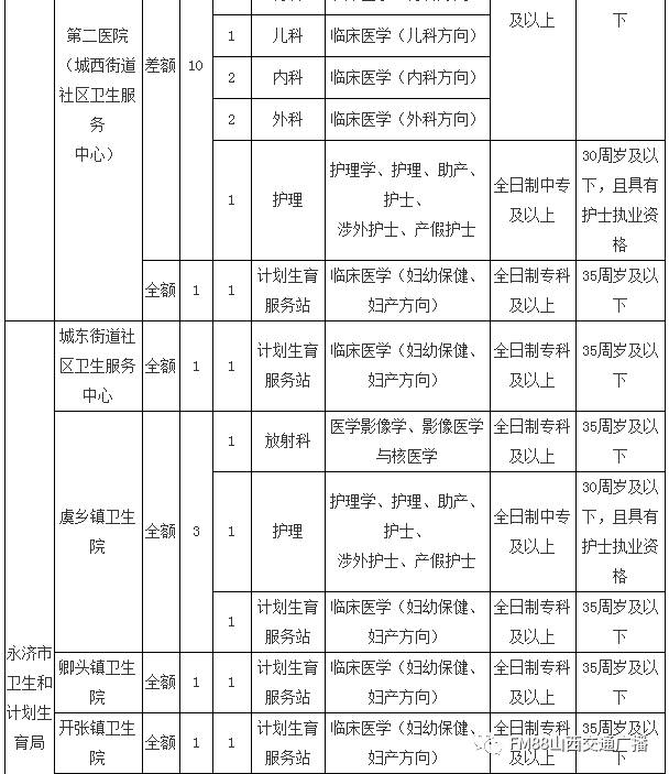 永济全人口_人口普查(2)