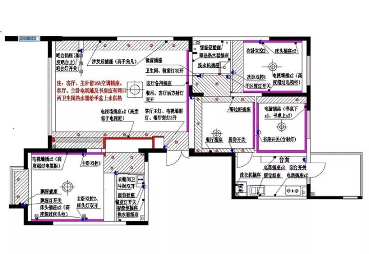 如何规避装修水电改造中的坑?告诉你最全的开关,插座