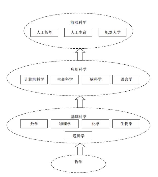 什么是不确定性原理_不确定性的作文素材