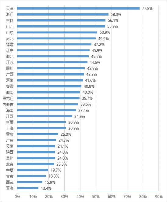 统计员人口普查述职报告_述职报告(3)