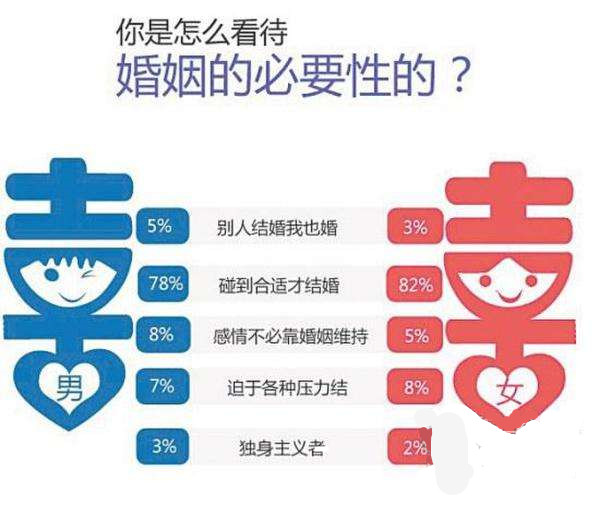 2021年结婚人口_2021年人口年龄占比图(2)