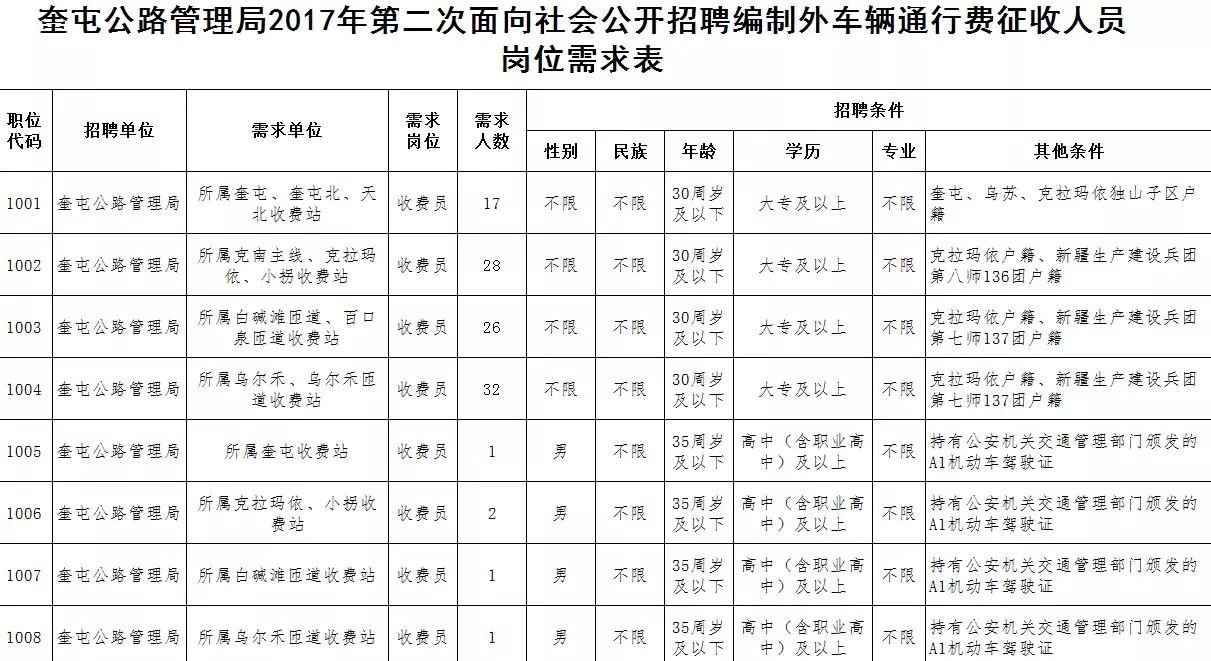 2017伊宁市人口_伊宁市火车站(2)