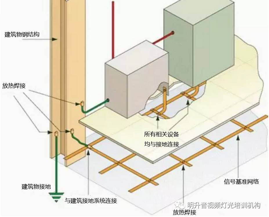 机房静电的危害与防护你知道多少