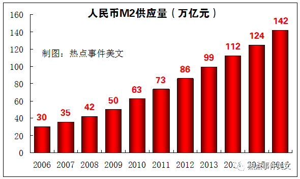 中国为什么人口这么多_我国人口已经那么多了,为什么社会科学家还说要开放生(2)