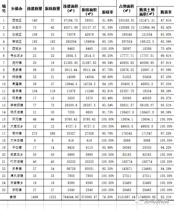 定州最新招聘信息_定州最新招聘信息(3)