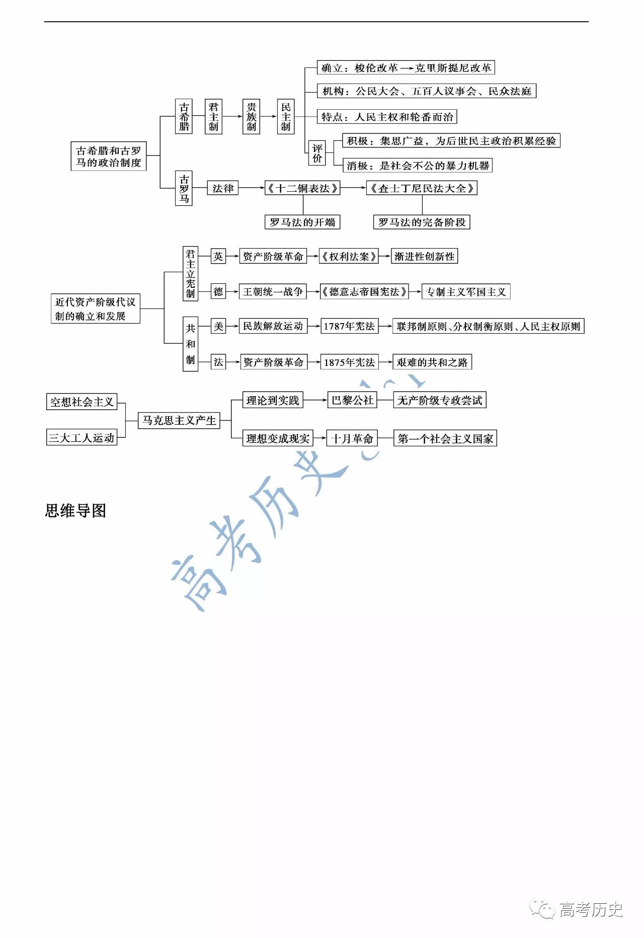 的签订大大加深了中国半殖民地化; ④八国联军侵华及《辛丑条约》的