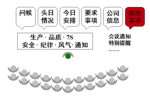 【管理必备】员工列队散乱，精神欠佳，告别无意义的晨会，班组长你要这样做...