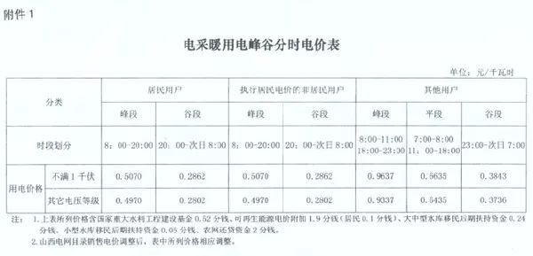 长治多少人口_现场 昨天长治风有多恐怖 大树都被连根拔起(3)