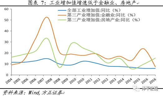 gdp动态演变_改革开放40年,中国GDP发生了翻天覆地的变化...(2)