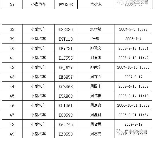 江西广丰几百辆黄标车拟报废 车牌车主信息在这里可以