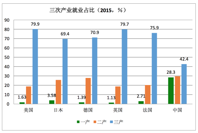 农村人口多_农村人口