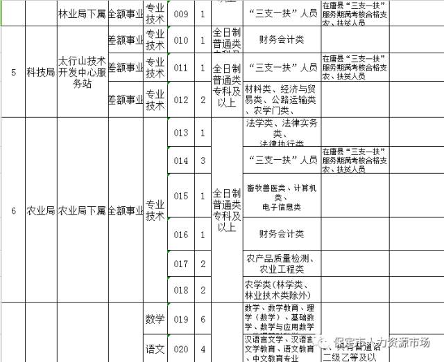 唐县招聘_2019年唐县汇泽村镇银行招聘公告(3)