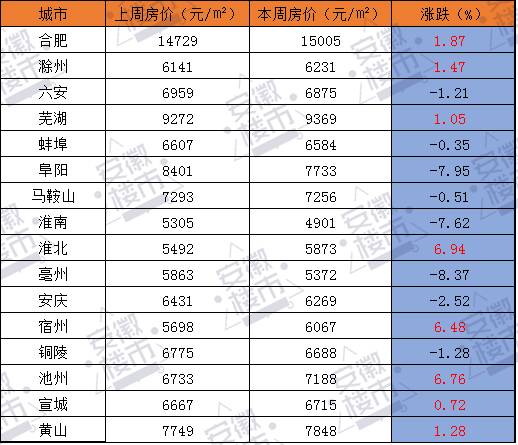 阜阳外来人口量_阜阳火车站图片(3)