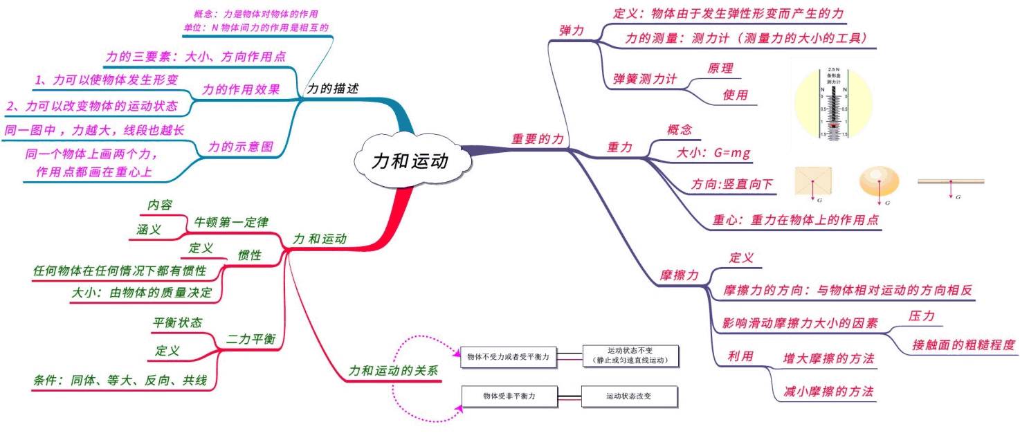 无死角,史上最全初中物理思维导图,已被百万中考生收藏