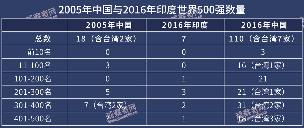 硬印度人口_印度人口