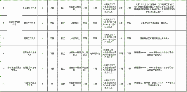 松江新桥人口_上海市松江区,新桥镇人口文化园的地址 上海地图