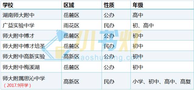 韩国人口有多少总数_韩国人口(3)