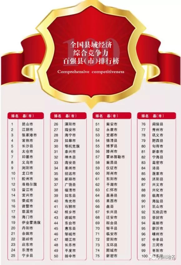 2017广西县域gdp十强_2017中国百强县名单新鲜出炉！前十强江苏占一半,湖南山东各两席