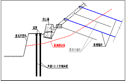 基坑边坡常见事故处理方法实例