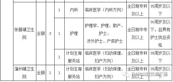 永济全人口_人口普查(2)