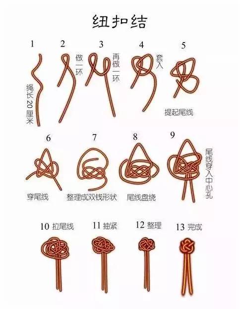 图示教程:八种佛珠绳结打法
